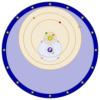 El Sistema Solar según Tycho Brahe. Wikimedia Commons